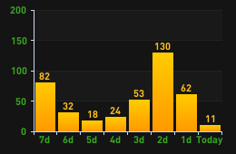 player_time.png.7e8e2e8810adc07585a796f921e8e5cd.png